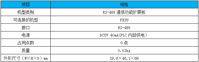 FX3U-485-BD