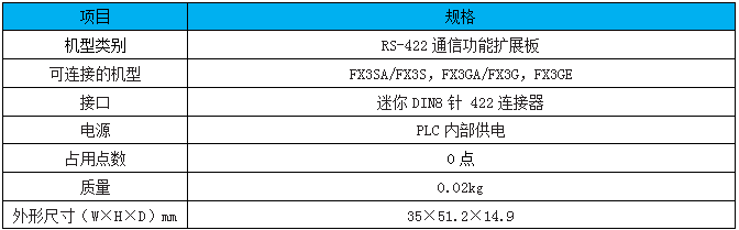 FX3G-422-BD