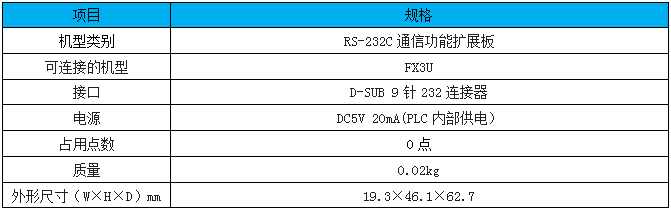 FX3U-232-BD